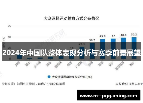 2024年中国队整体表现分析与赛季前景展望