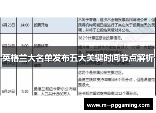 英格兰大名单发布五大关键时间节点解析