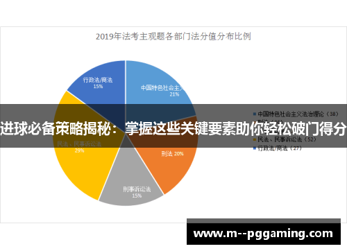 进球必备策略揭秘:掌握这些关键要素助你轻松破门得分 进球必备策略揭秘:掌握这些关键要素助你轻松破门得分