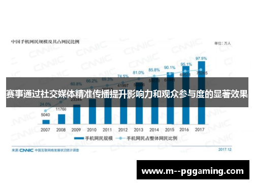 赛事通过社交媒体精准传播提升影响力和观众参与度的显著效果 赛事通过社交媒体精准传播提升影响力和观众参与度的显著效果