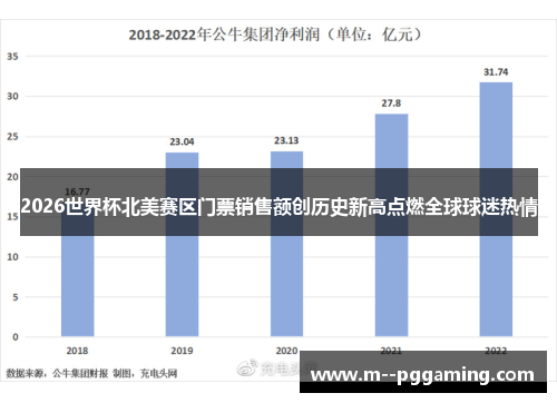 2026世界杯北美赛区门票销售额创历史新高点燃全球球迷热情
