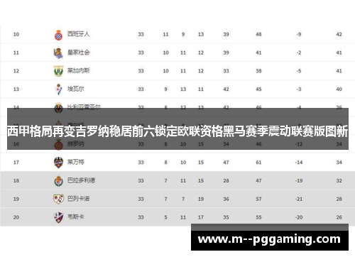 西甲格局再变吉罗纳稳居前六锁定欧联资格黑马赛季震动联赛版图新