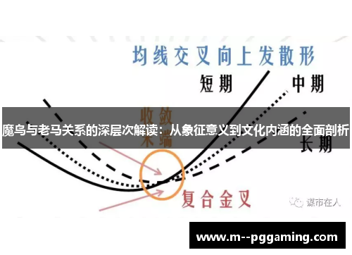 魔鸟与老马关系的深层次解读:从象征意义到文化内涵的全面剖析 魔鸟与老马关系的深层次解读:从象征意义到文化内涵的全面剖析